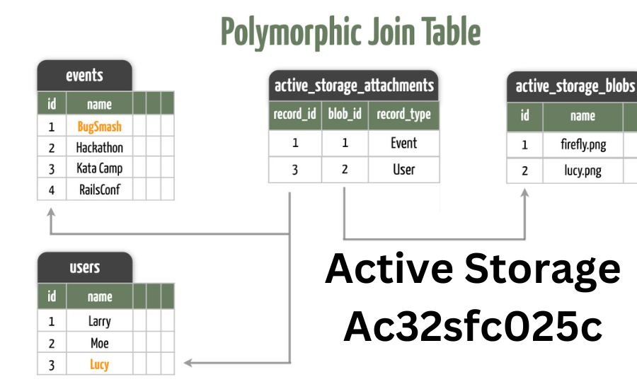 active storage ac32sfc025c