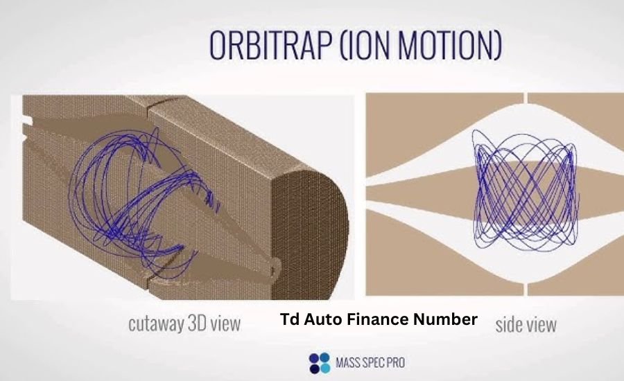 why do ions travel back and forth in orbitrap