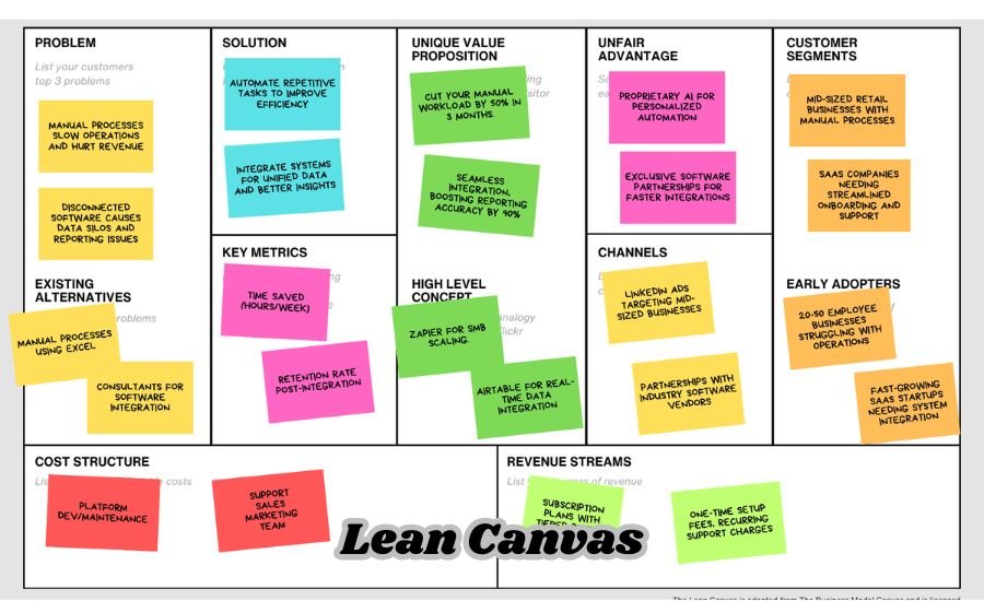 lean canvas