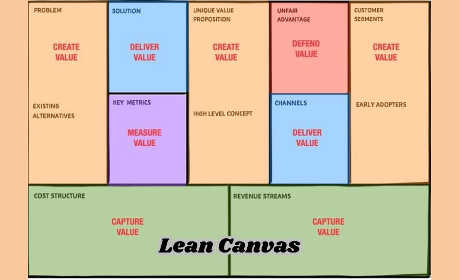 lean canvas