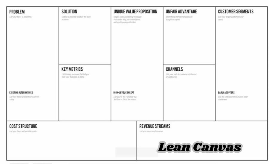 lean canvas