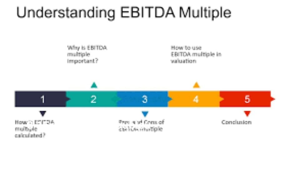 8-15x ebitda for doubleu