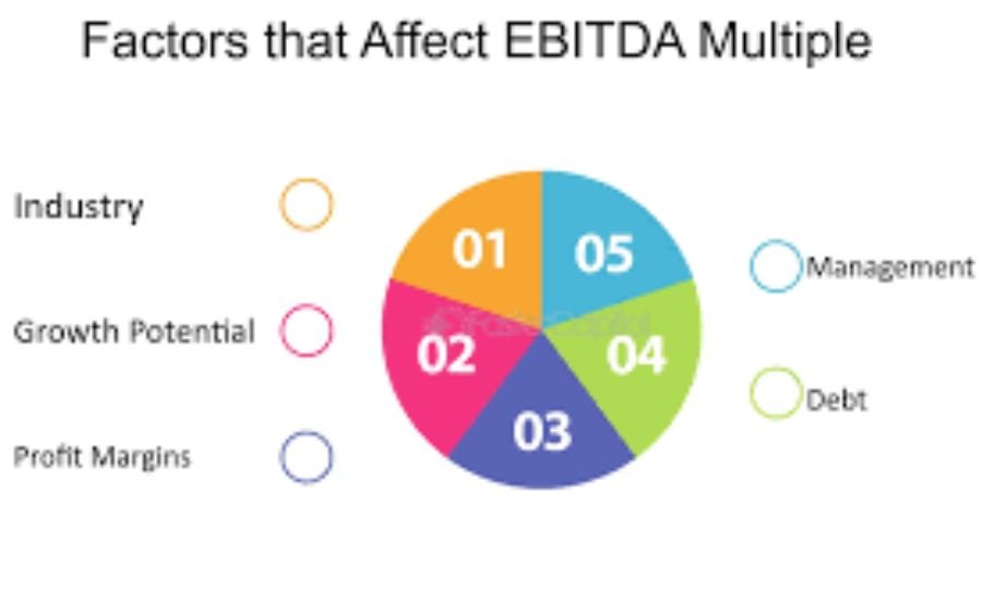 8-15x ebitda for doubleu